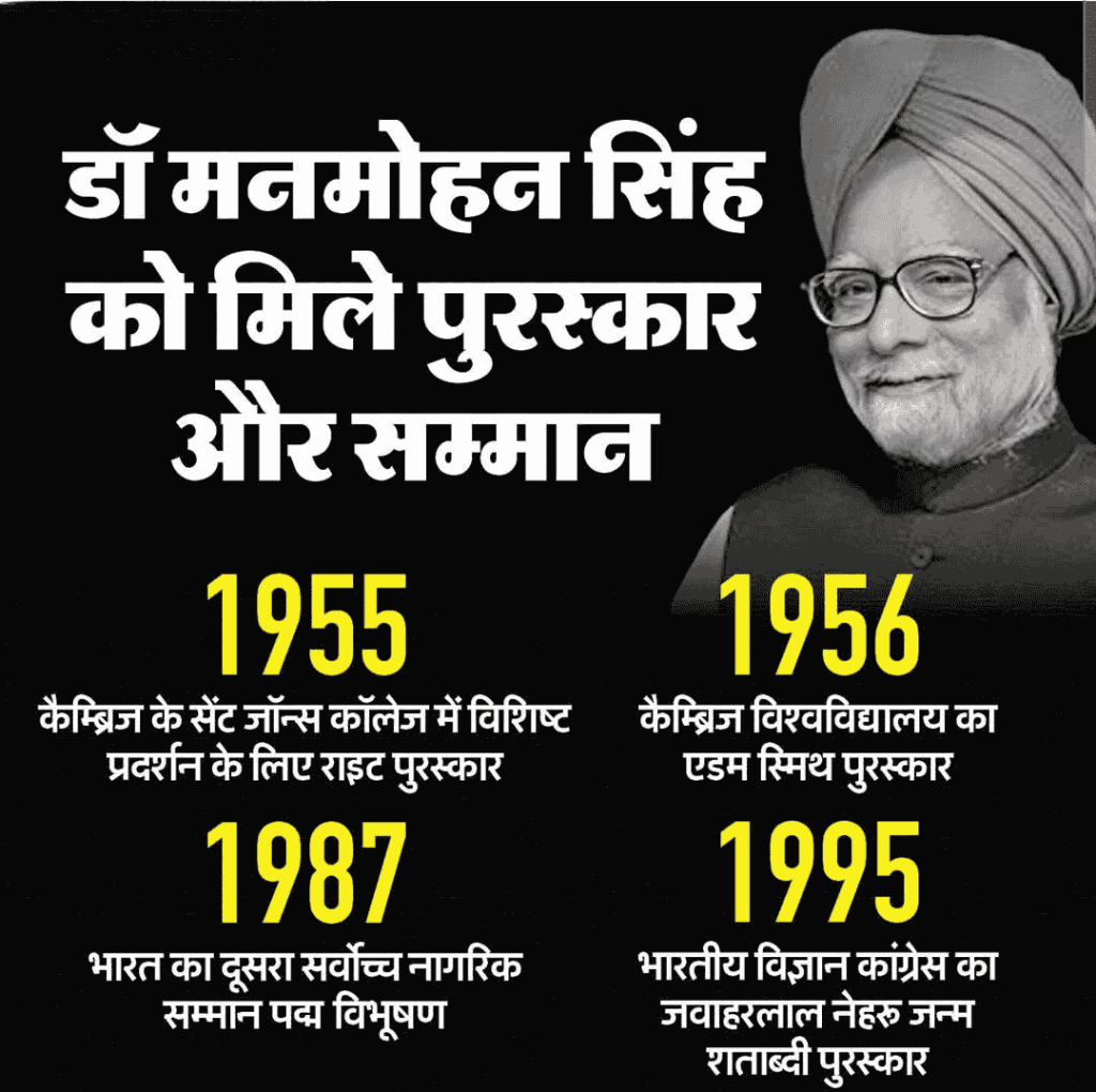 Dr. Manmohan Singh Former Prime Minister passed away at the age of 90 in AIIMS, Delhi 17 Former Prime Minister Dr. Manmohan Singh