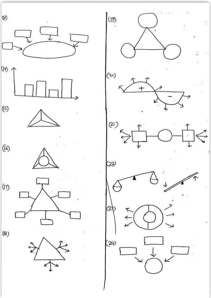 UPSC Diagrams Here 15 photo 2024 08 07 11 27 48 2