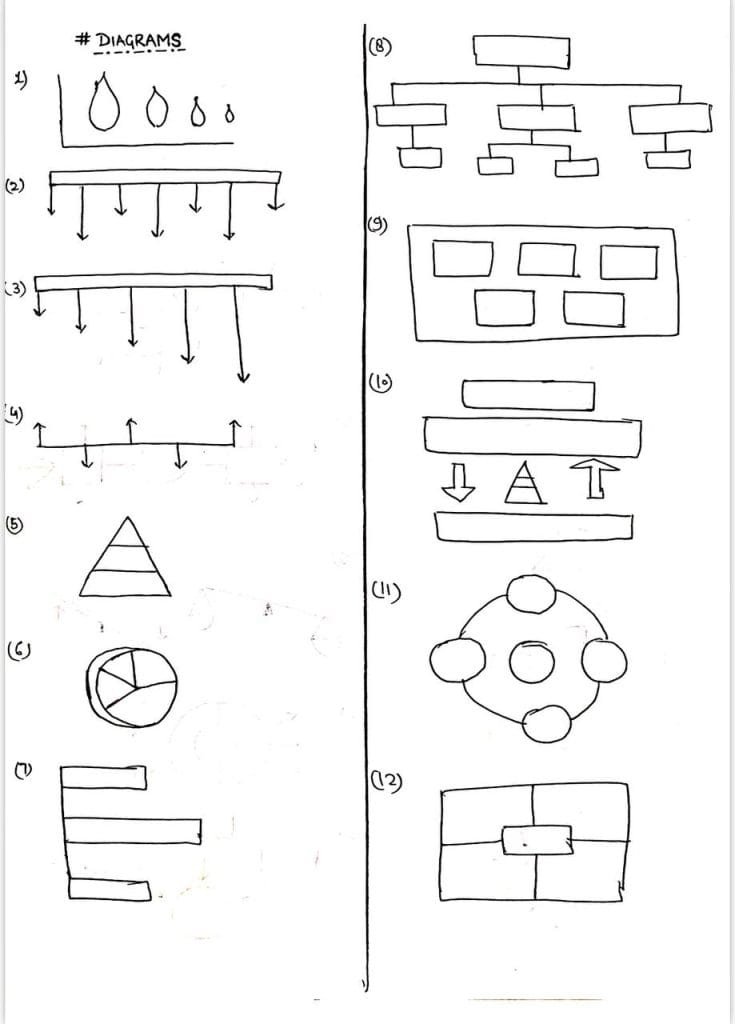 UPSC Diagrams Here 14 photo 2024 08 07 11 27 48