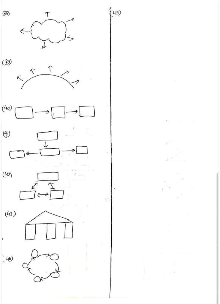 UPSC Diagrams Here 17 photo 2024 08 07 11 27 50 2