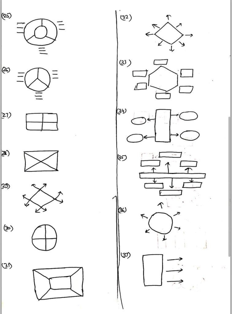 UPSC Diagrams Here 16 photo 2024 08 07 11 27 50