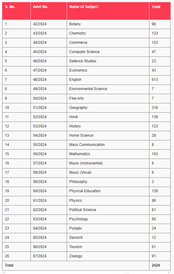 HPSC Assistant Professor 2025 Recruitment 11 Screenshot 2025 03 02 174512