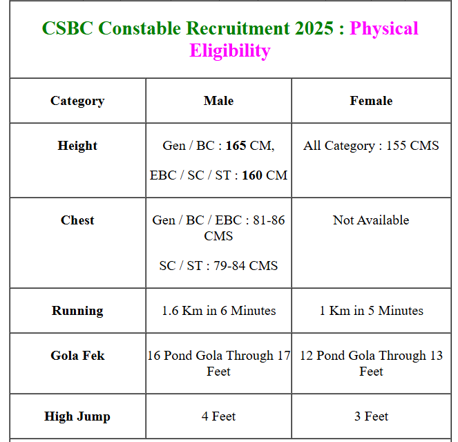 Bihar Police Constable Online Form 2025 11 Screenshot 2025 03 16 225522