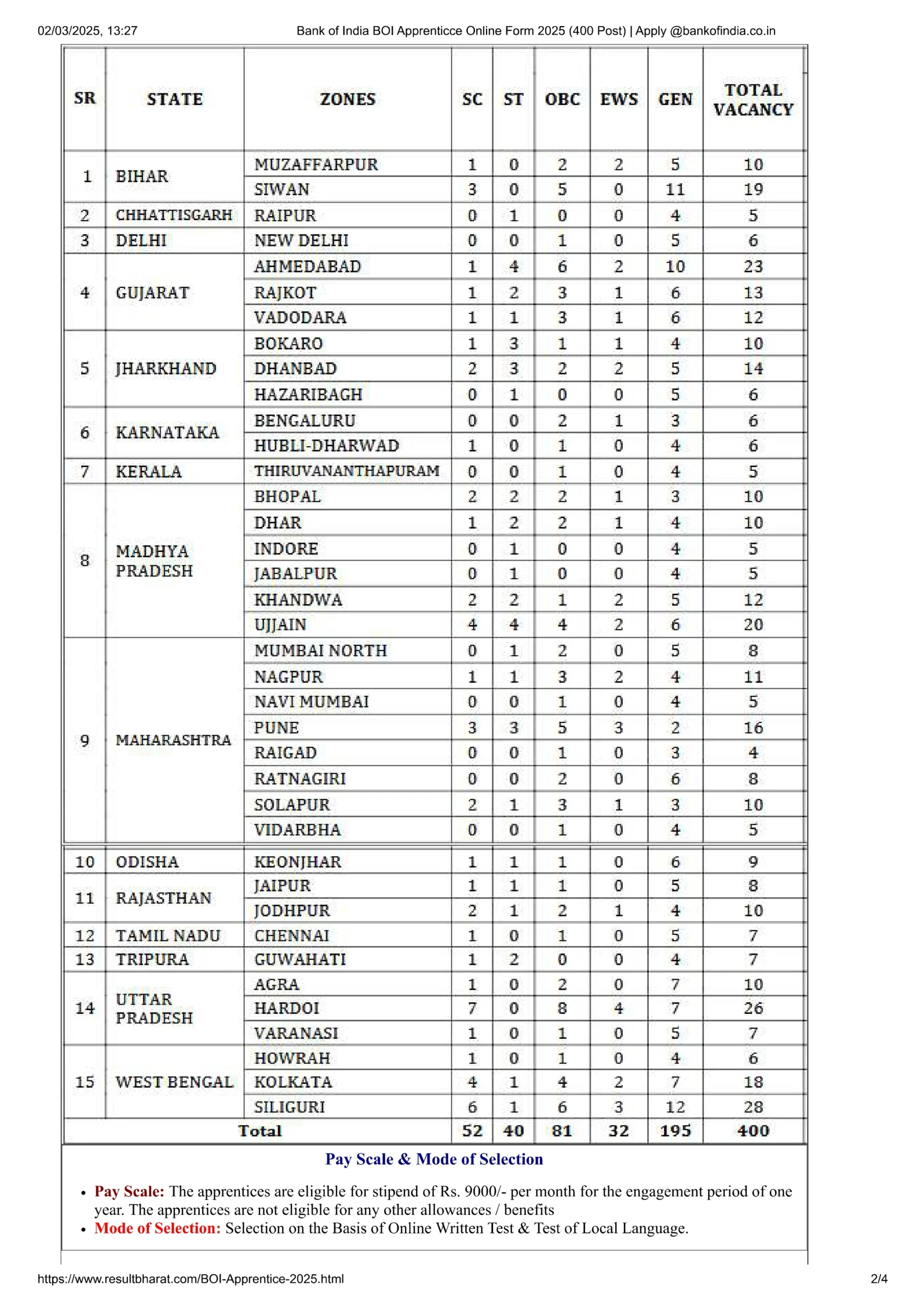 bank of maharashtra apprentice fill form 11 bob page 0001 scaled